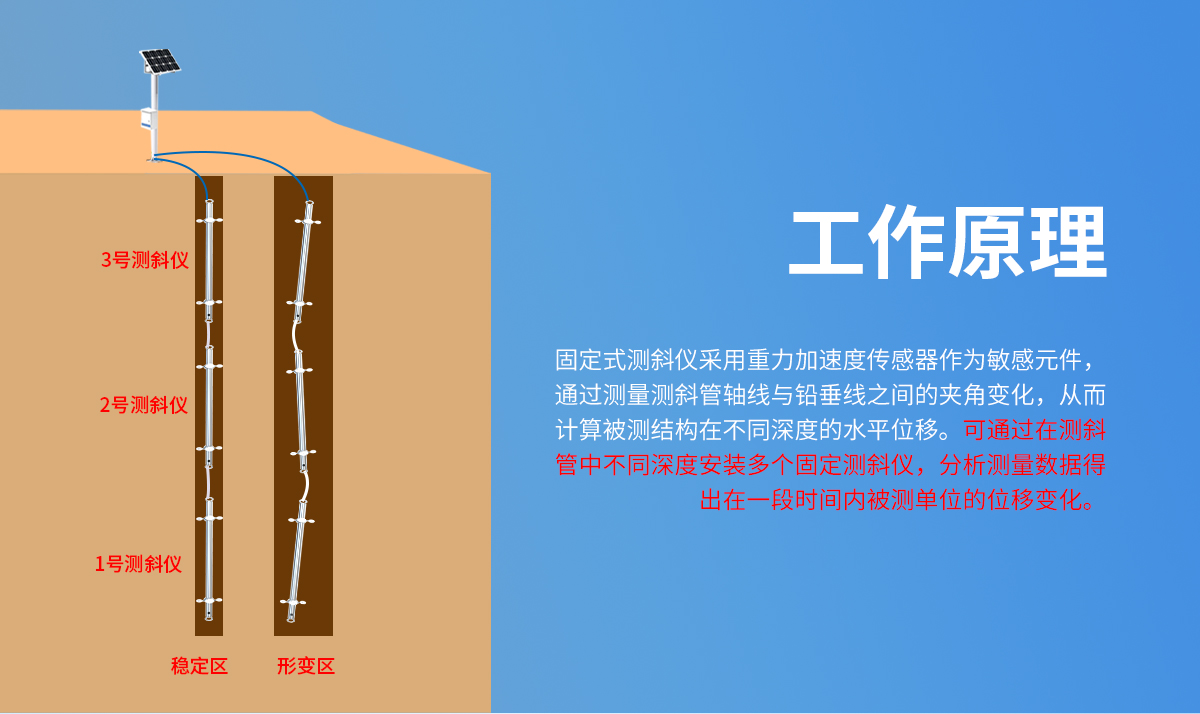 内部位移监测站（测斜仪）_02.jpg