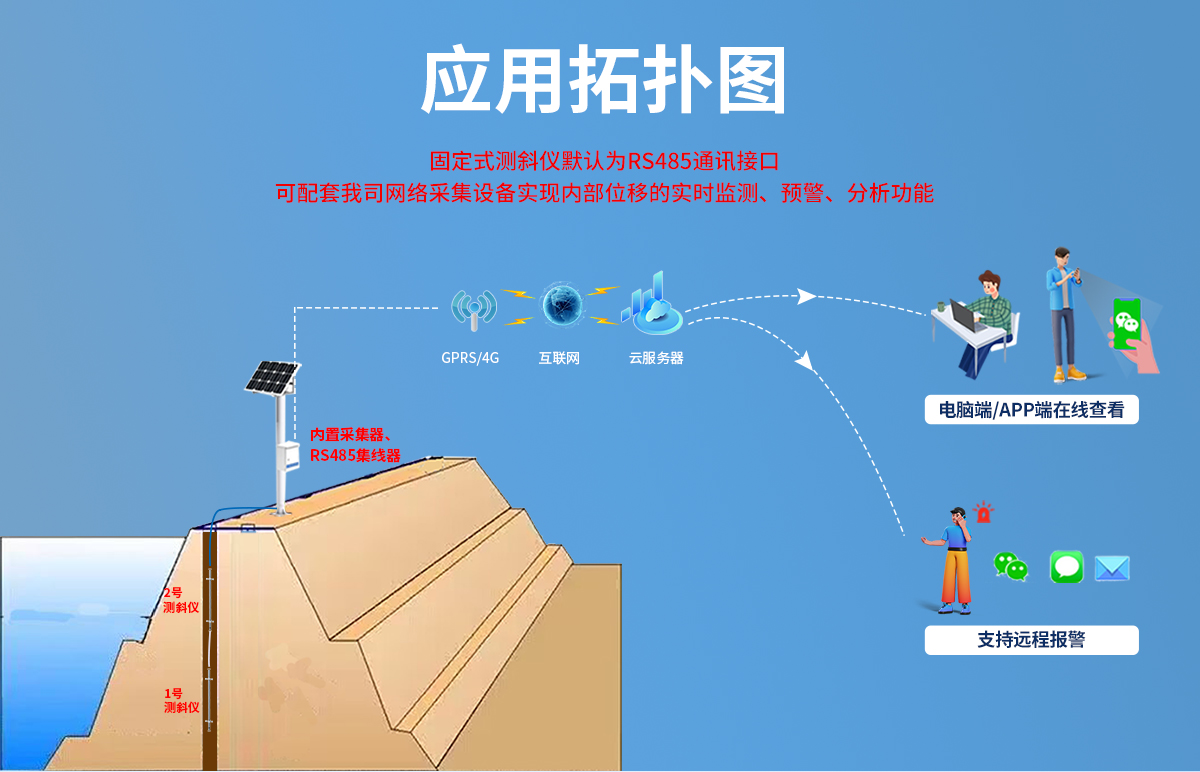 内部位移监测站（测斜仪）_04.jpg