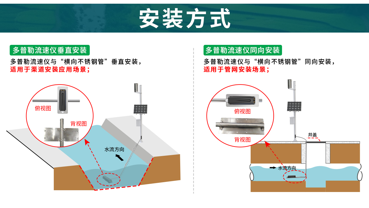 多普勒流速仪_06.jpg