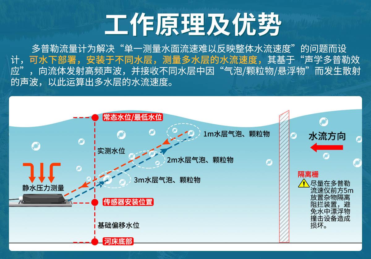手持式便携式多普勒流量计_02.jpg