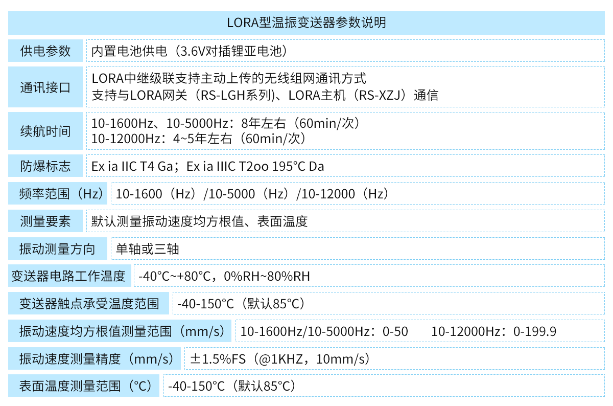 lora温振_03.png