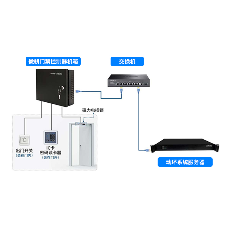 机房动环门禁管理系统
