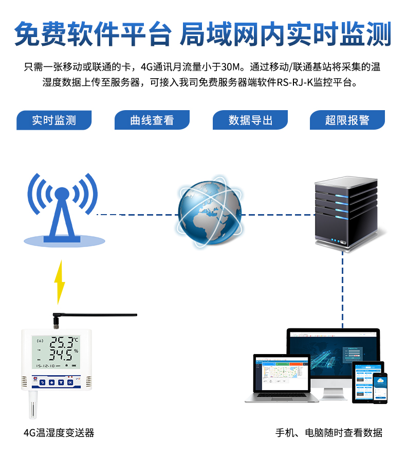 GPRS温湿度记录仪_09.jpg