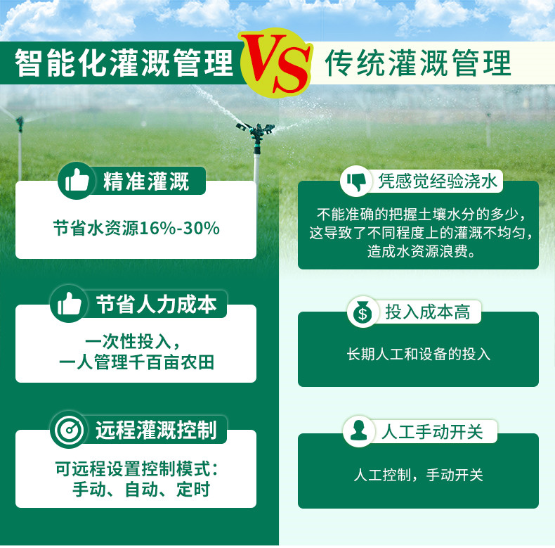 智慧灌溉_03.jpg