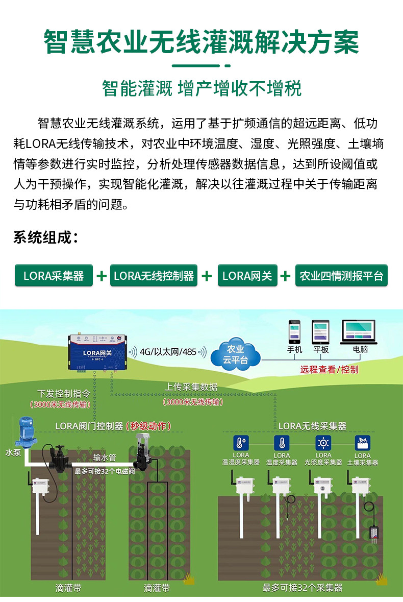 智慧灌溉_04.jpg
