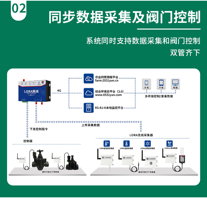 智慧灌溉_06.jpg