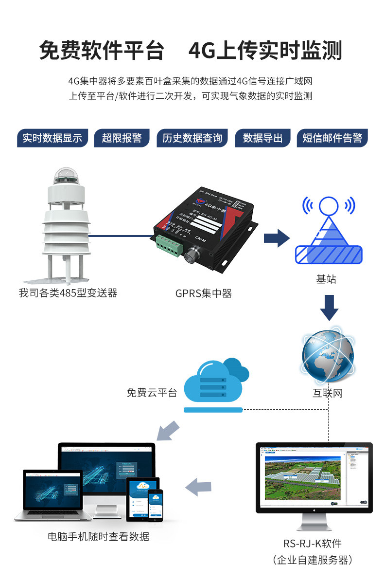 53-超声波一体式气象站_11.jpg