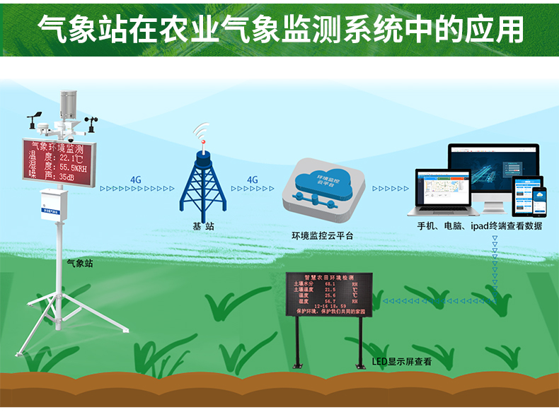 农业气象站_03.jpg