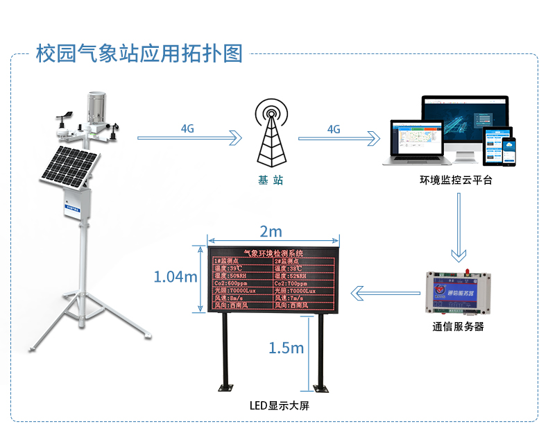 校园气象站_02.jpg