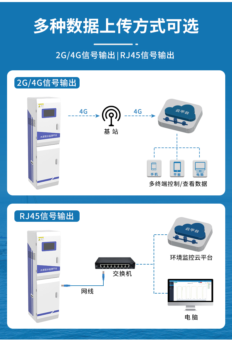 水质取水监测平台_06.jpg