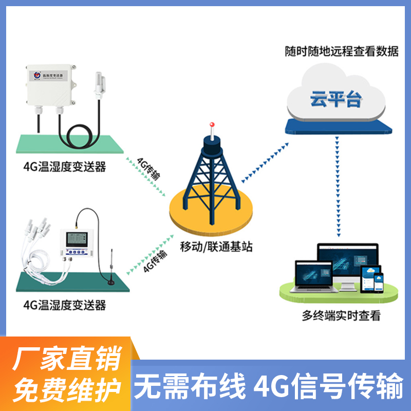 4G无线组网型温湿度监测系统