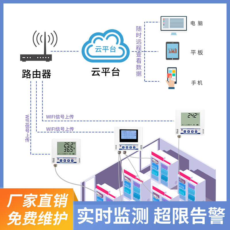 WiFi无线组网型温湿度监测系统