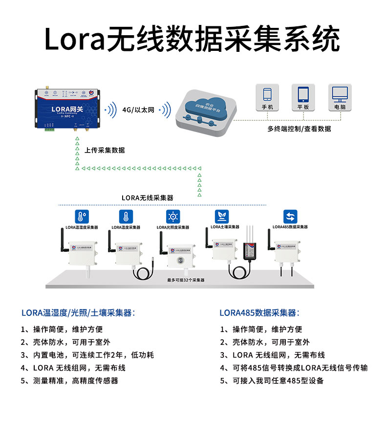 65-lora温湿度采集器_09.jpg