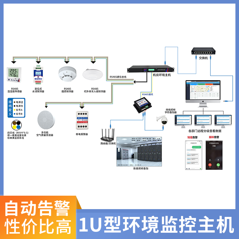 小型机房/配电室环境监控系统（1U型环控主机）