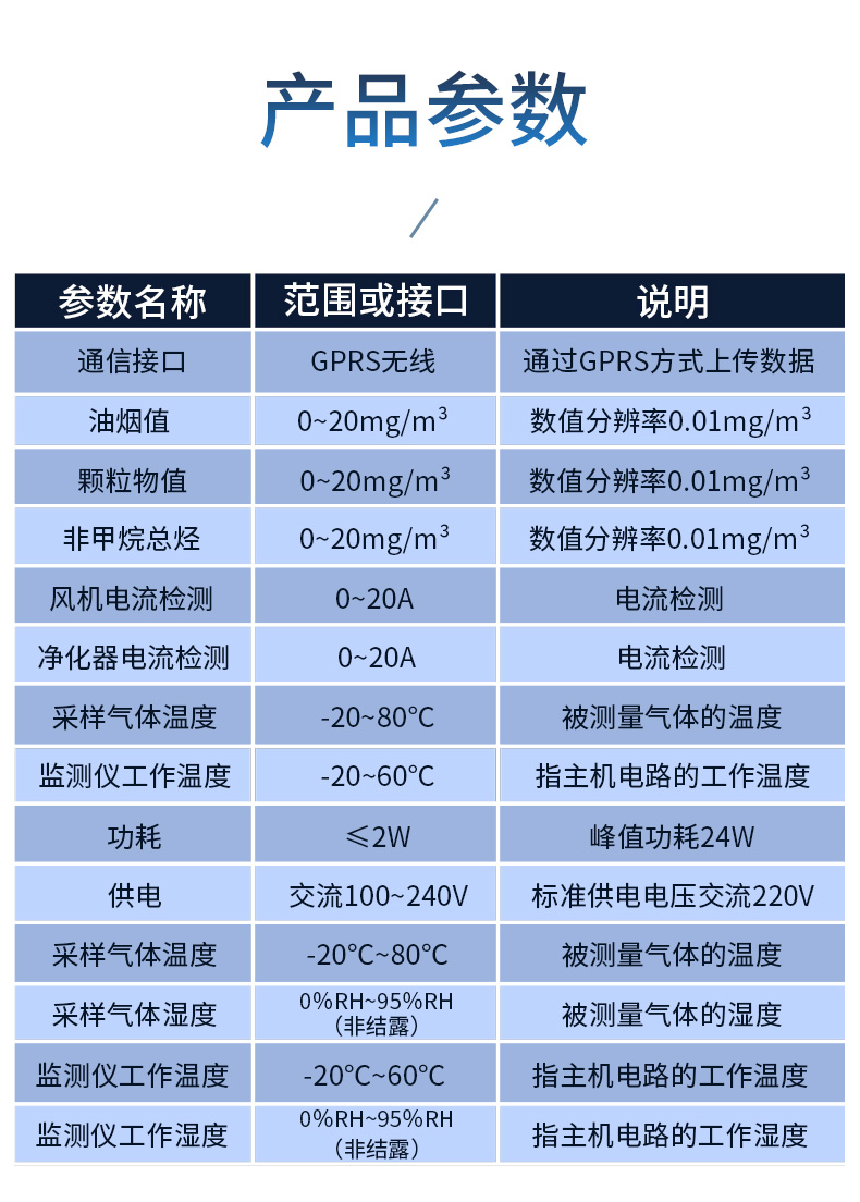 油烟在线检测仪210_08.jpg