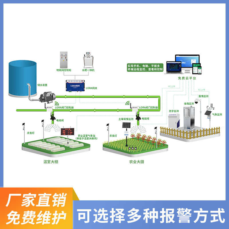 智慧农业整体解决方案