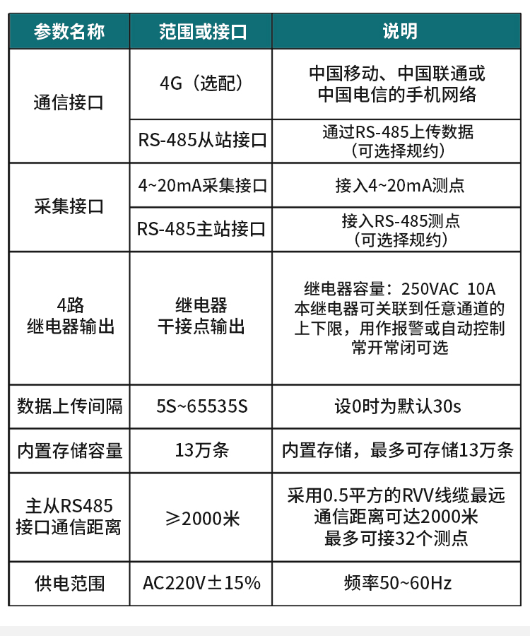 气体报警控制器_17.jpg