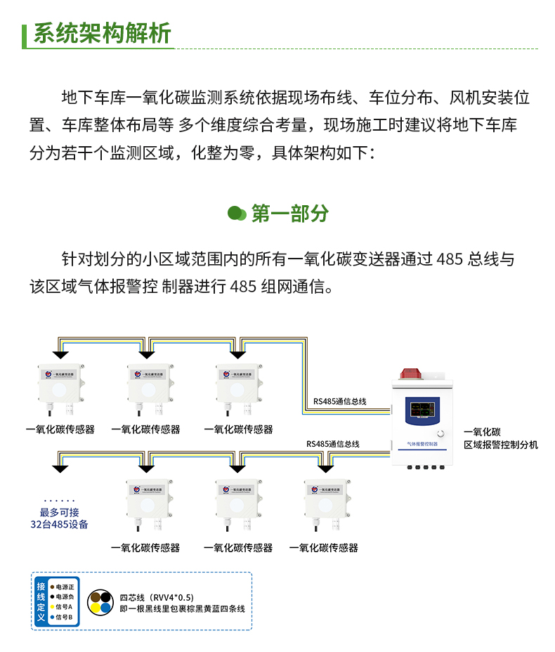 地下车库一氧化碳_05.jpg