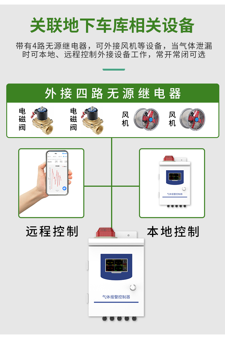 地下车库一氧化碳_14.jpg