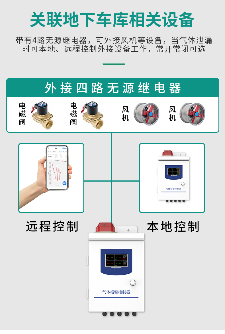 地下车库一氧化碳（液晶显示）_13.jpg