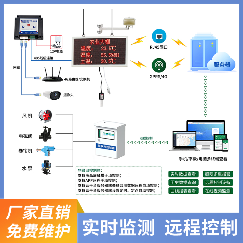 温室大棚环境监测、控制一体化解决方案