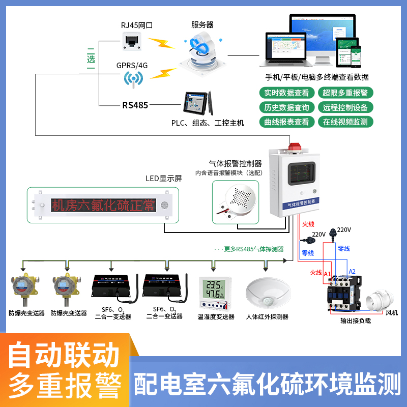 高压组合电器配电室六氟化硫环境监测系统