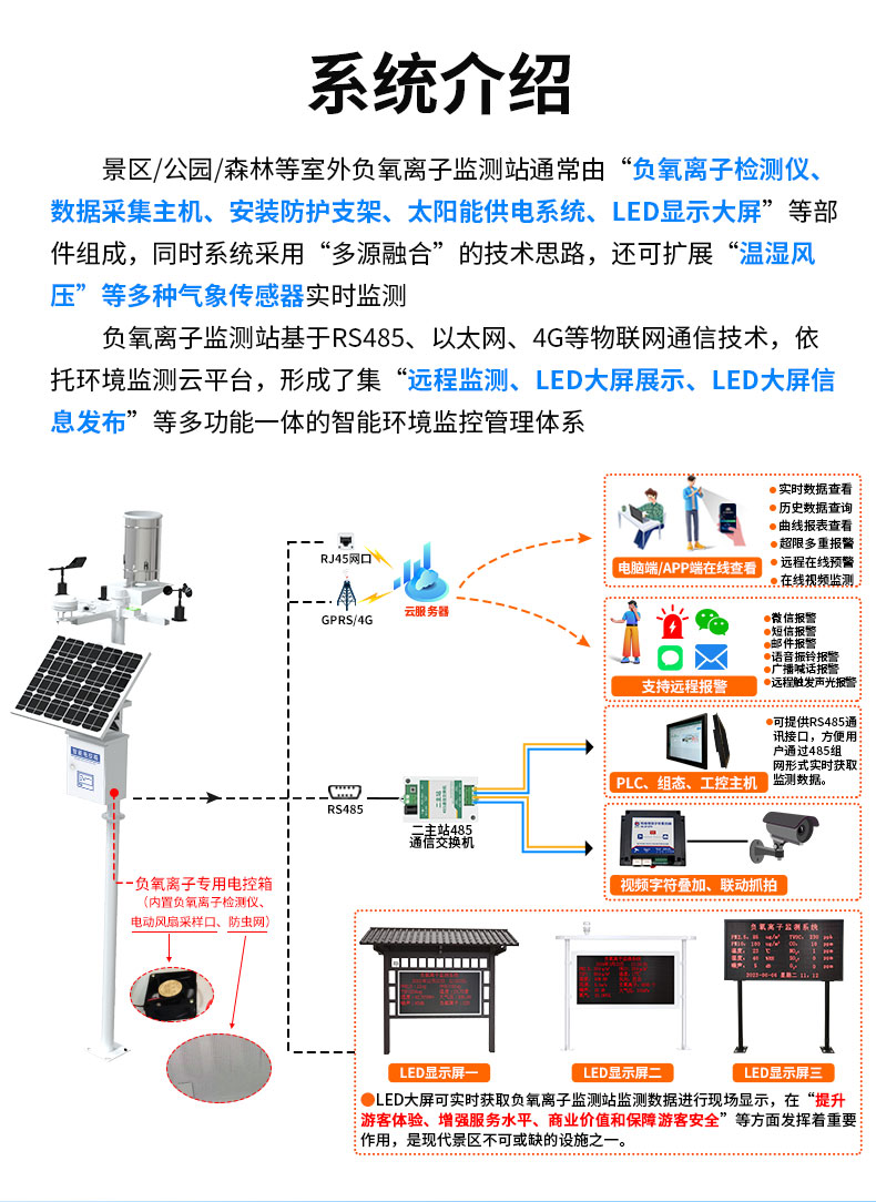 负氧离子监测站2_03.jpg
