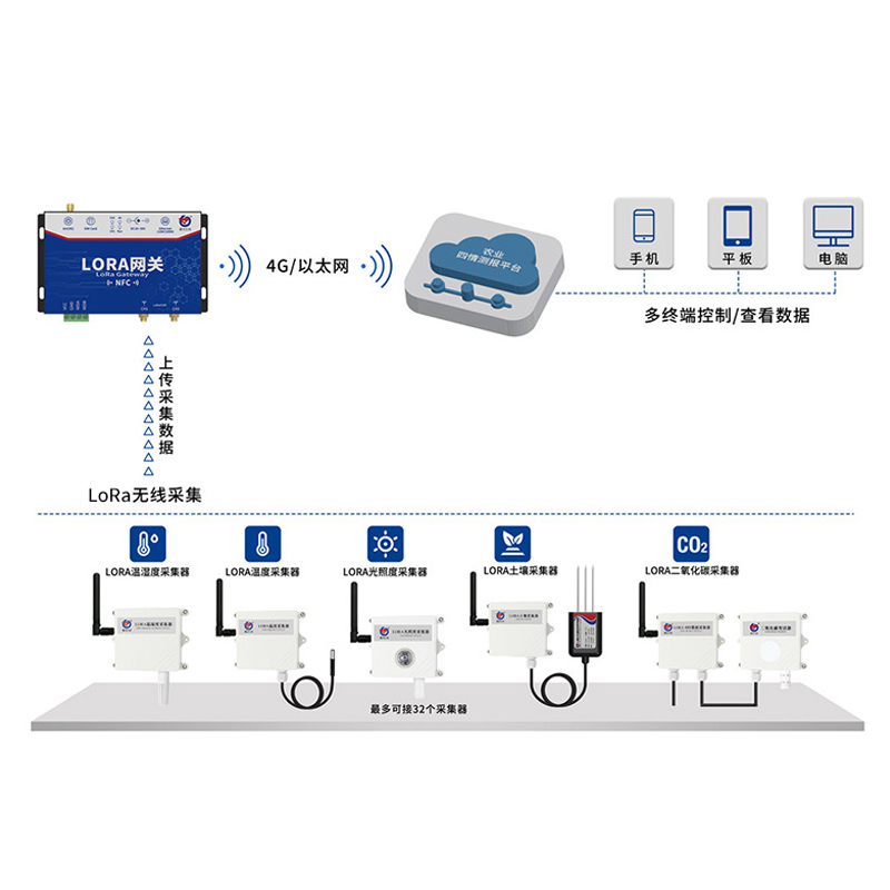 LoRa无线数据采集系统