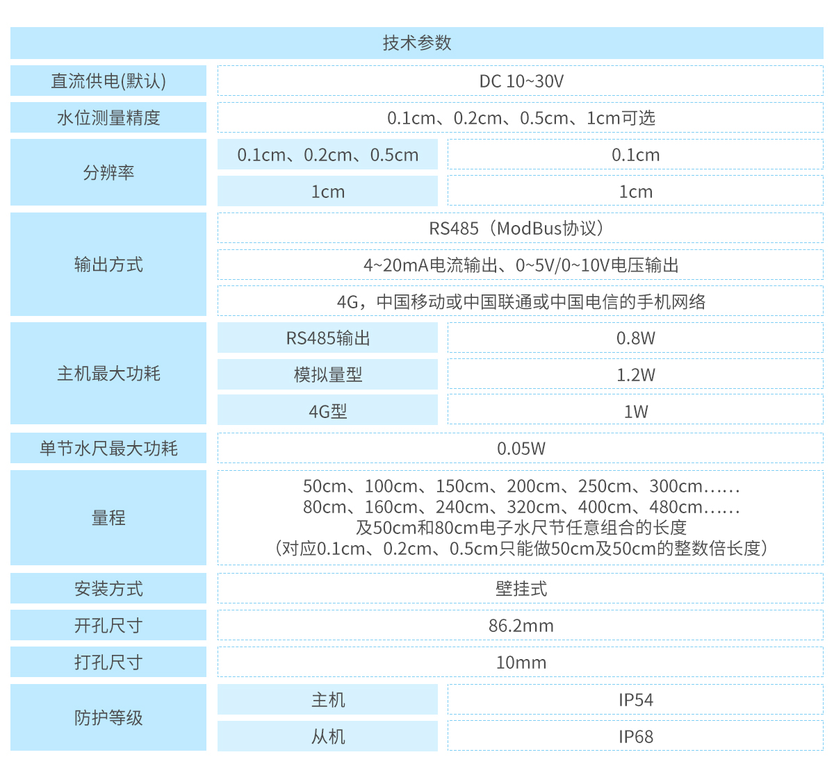 电子水尺_09.jpg