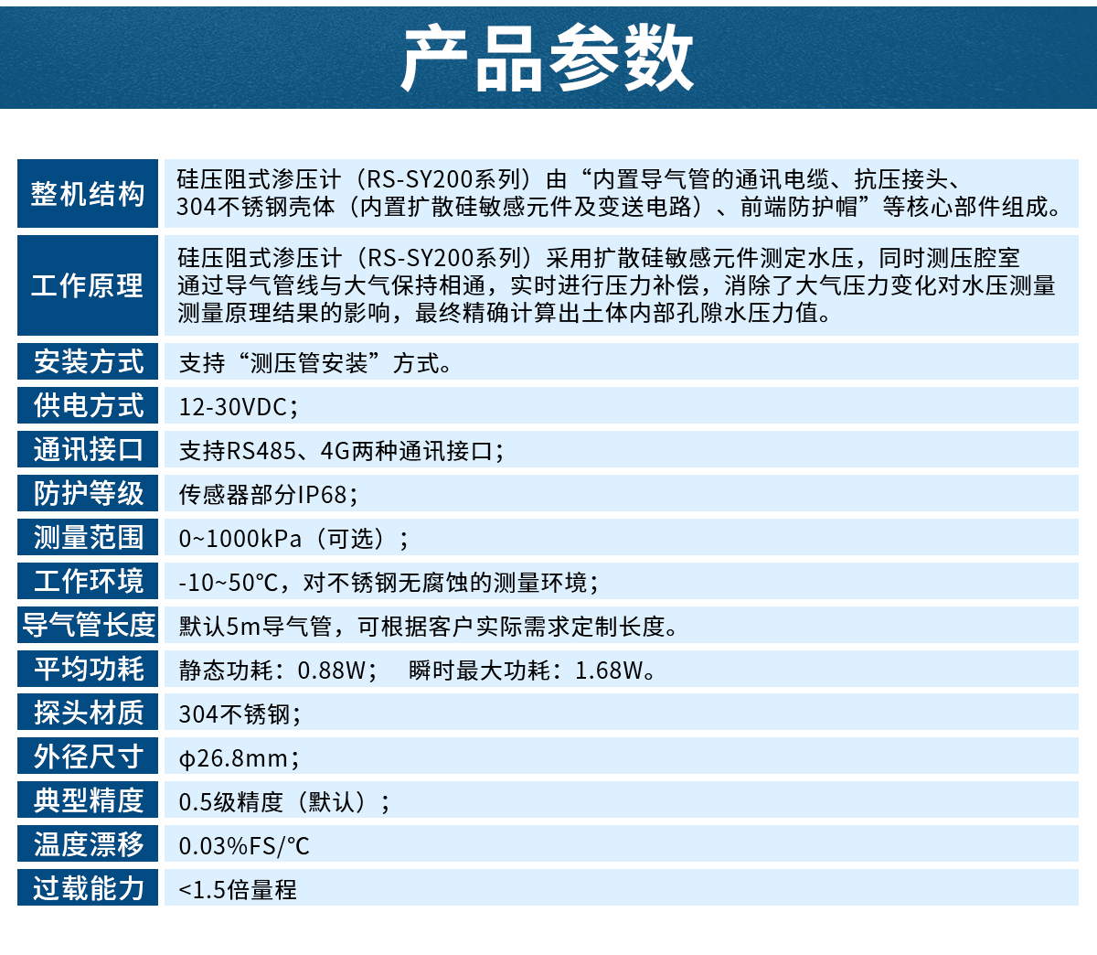 硅压阻式渗压计_06.jpg