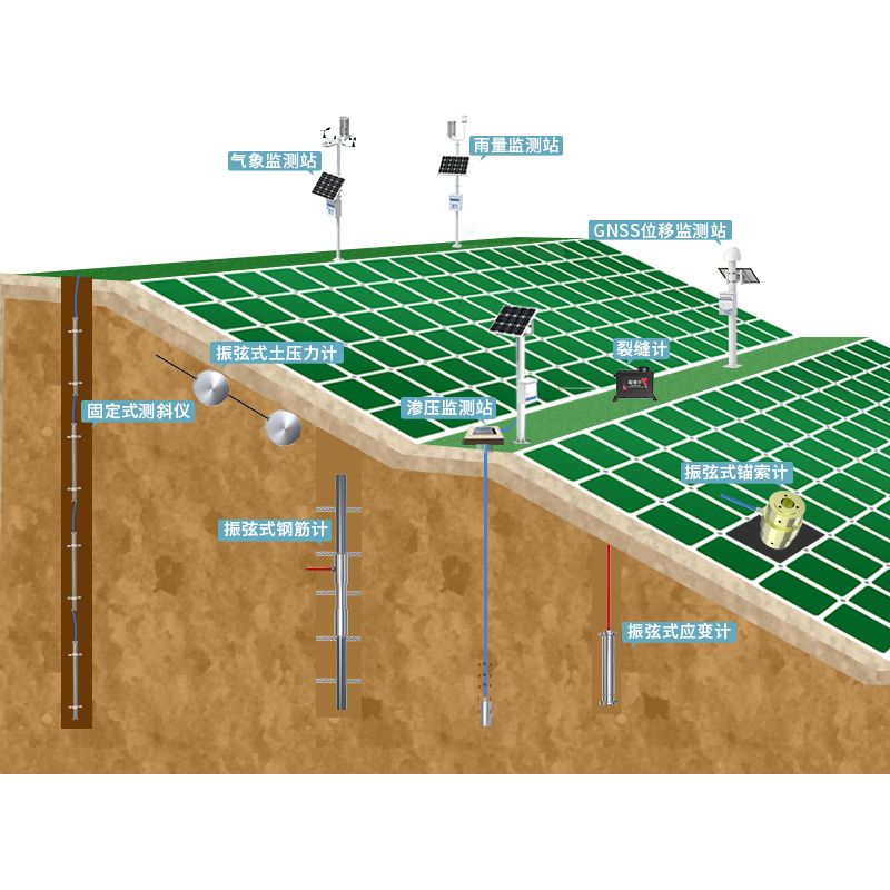 边坡安全监测系统
