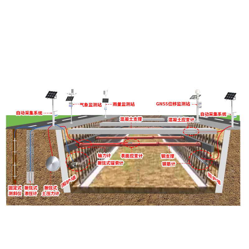 深基坑安全监测系统