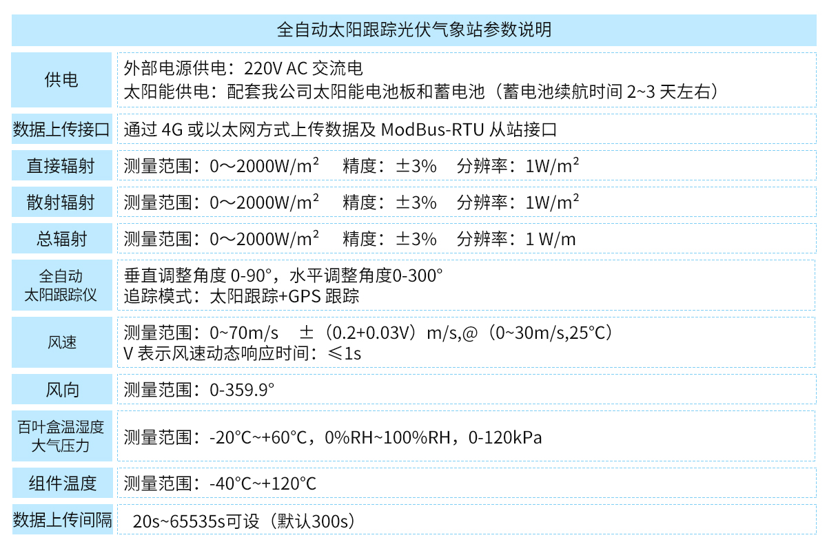 全自动太阳跟踪光伏气象站_11.jpg