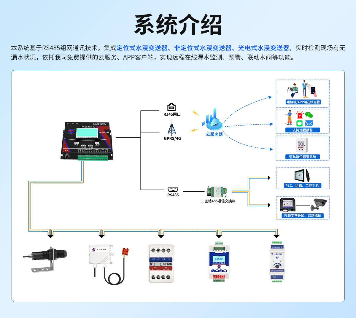 水浸在线监测系统解决方案_02.jpg