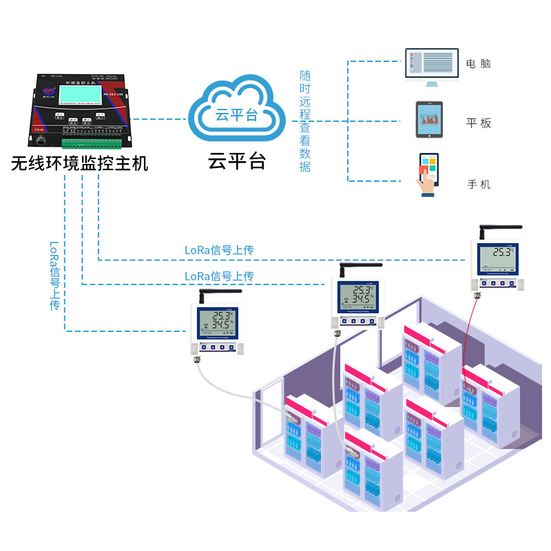 LoRa冰箱温湿度监测系统