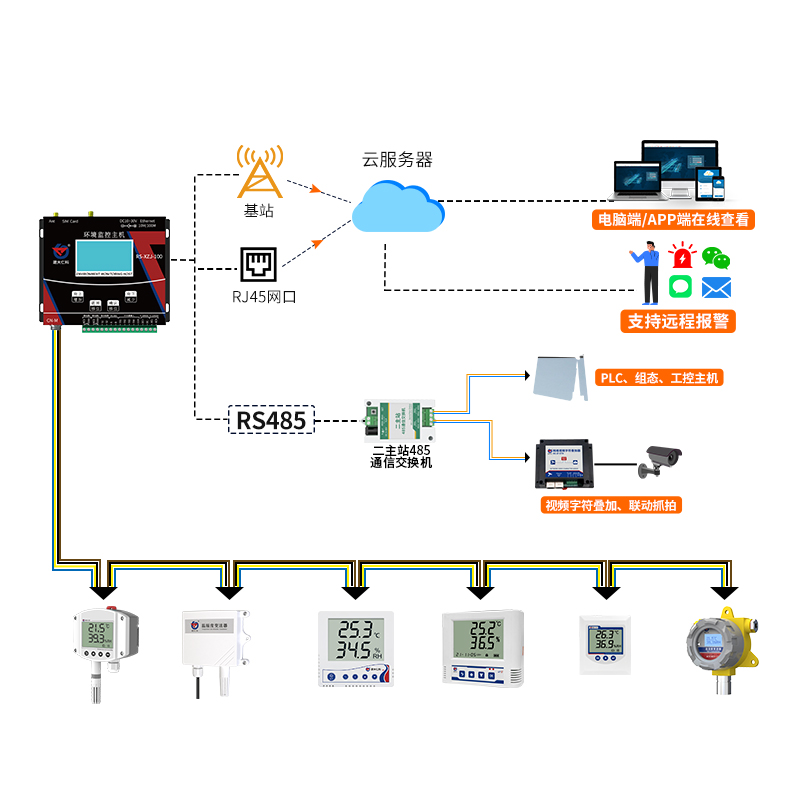 485组网型温湿度监测系统