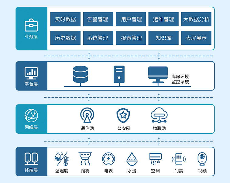 档案库房监控