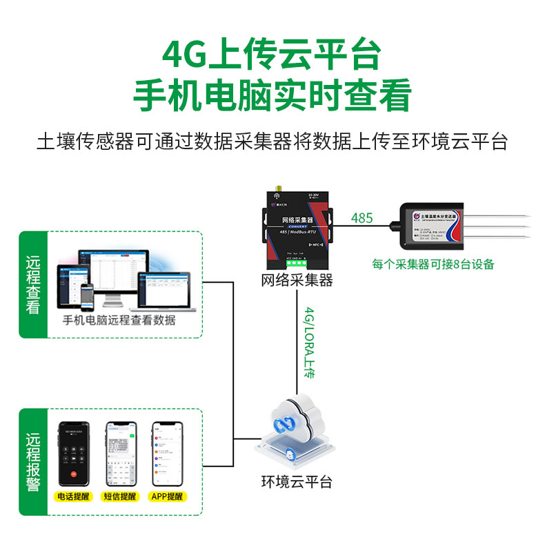 3土壤温度水分_17.jpg