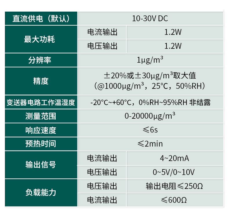 吸顶式TSP(总悬浮颗粒物)变送器.jpg