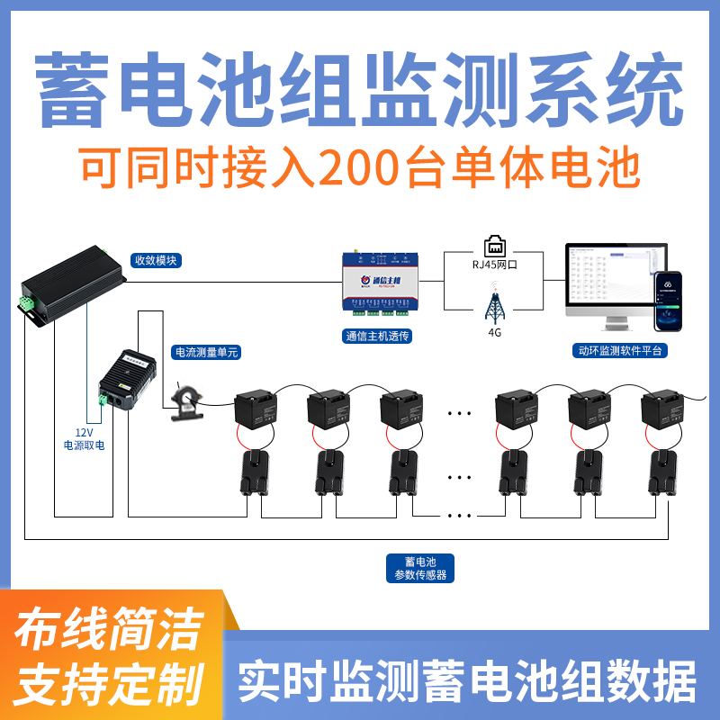 机房蓄电池组监测系统