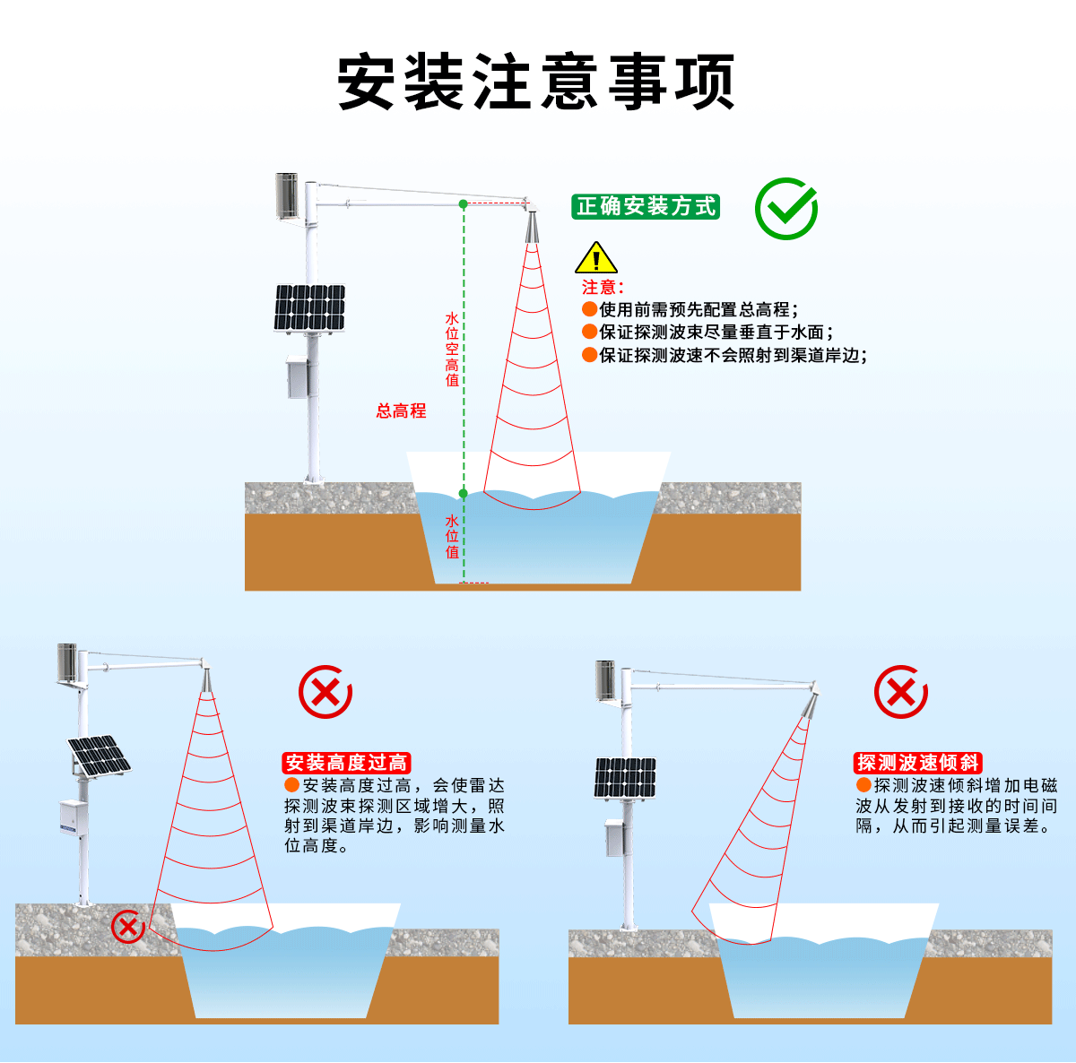 054986d4df96a8bb997e79522848ac53.png 雷达水位计_07.png