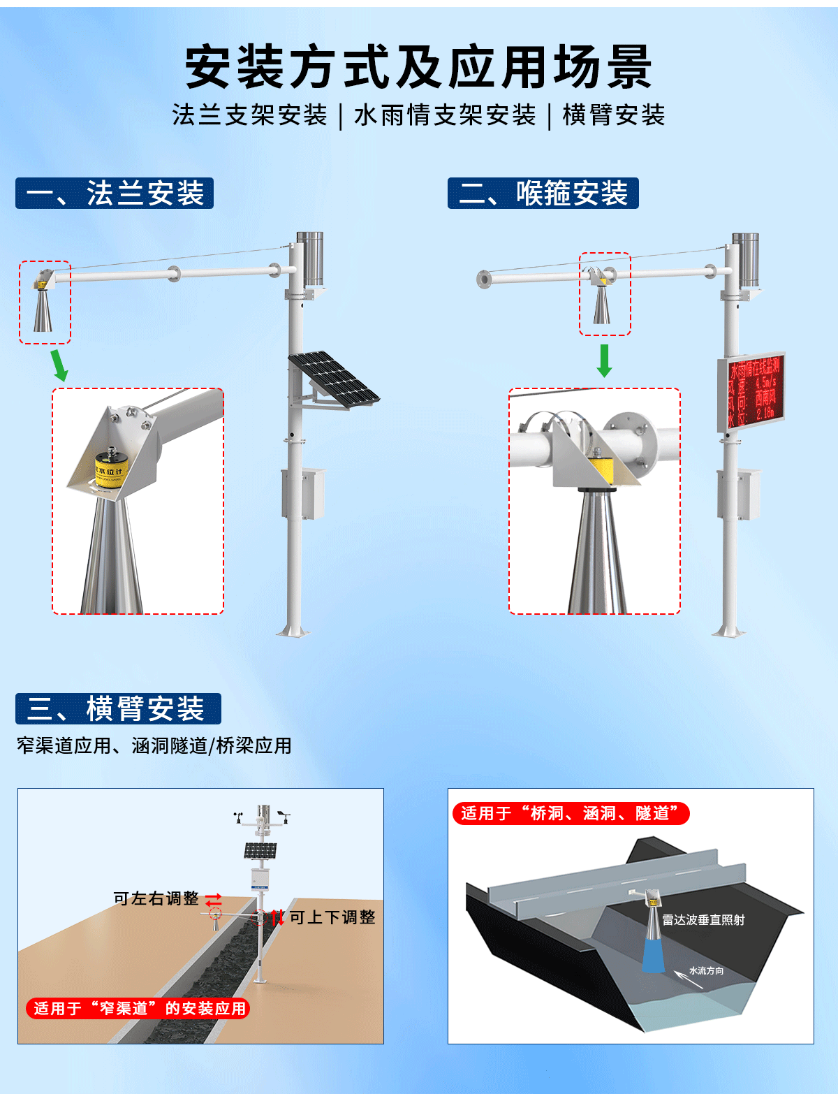 28681a59811b1f742f893bb28eab1bfc.png 雷达水位计_06.png