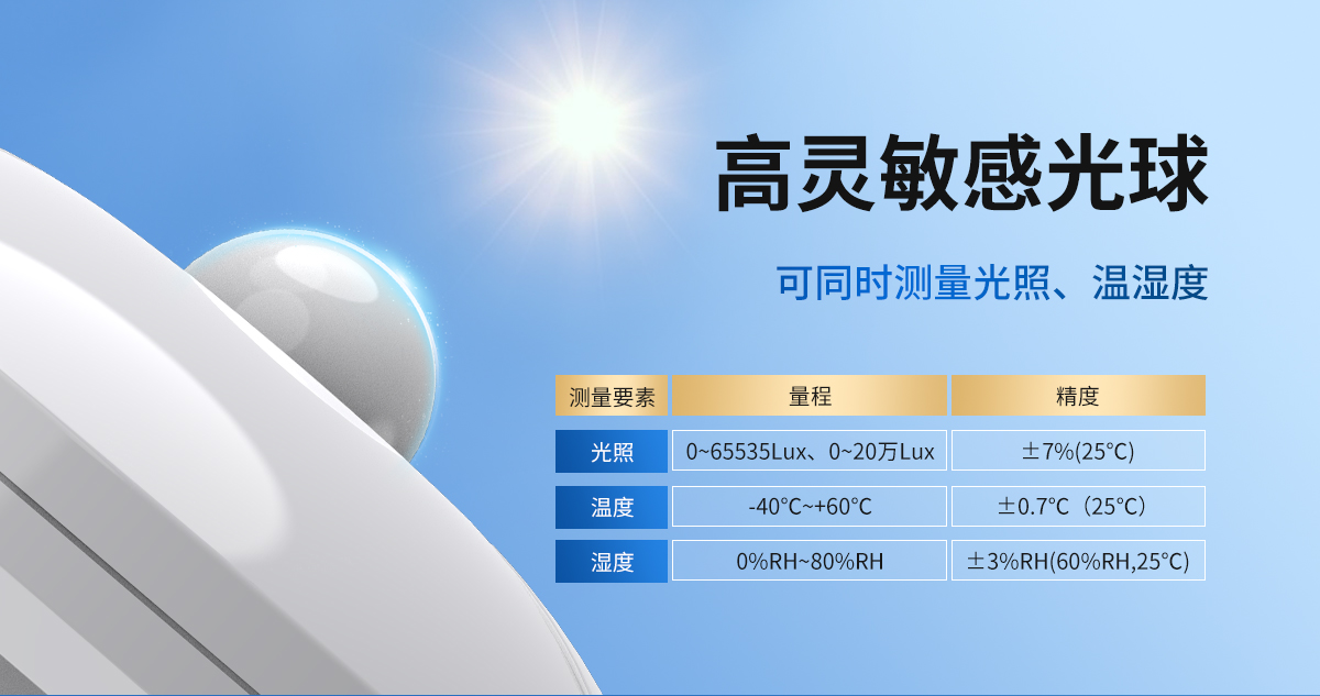 4c9365c8a24487e86fc84a9445ab81d1.jpg 吸顶式光照度变送器_02.jpg