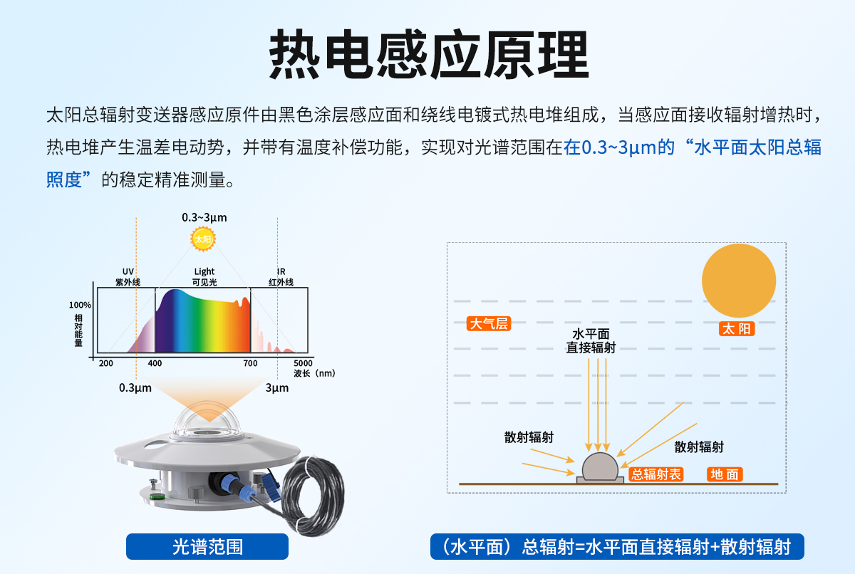 84b2538978f8e48814538fe0bcdd854c.jpg 散射辐射变送器_02.jpg