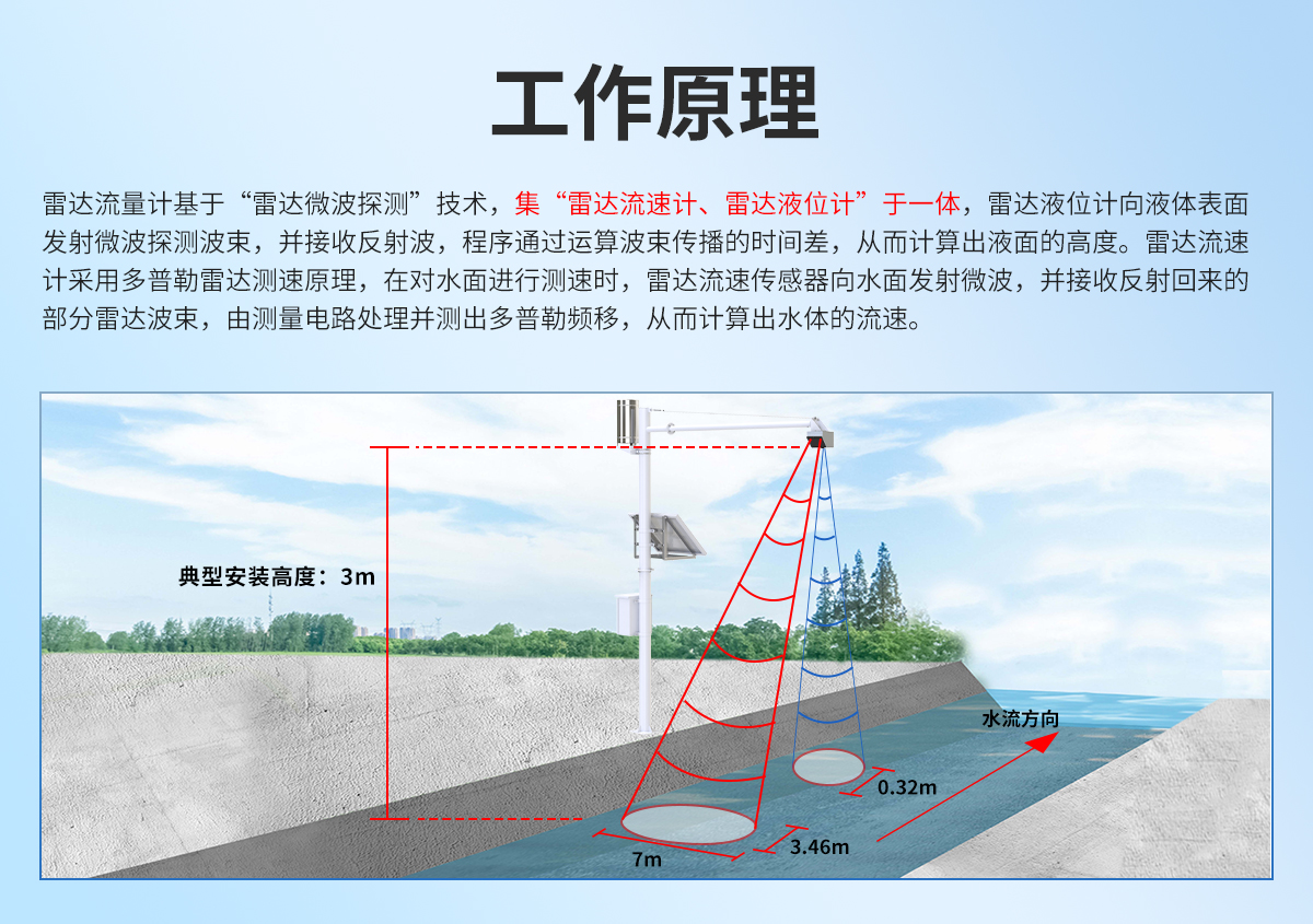 5bddd75d51b3466c9d6beeaa2ba18d0a.jpg 雷达流量计_02.jpg