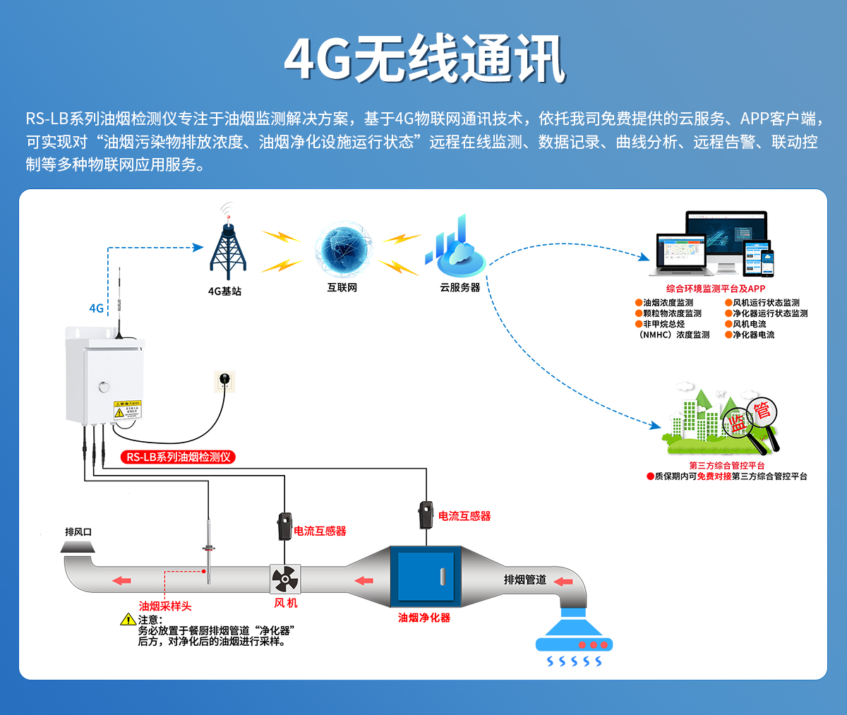 28d20f7ae9eb47eedadc77c5562daebe.jpg 扩散式油烟检测仪-210系列_03.jpg