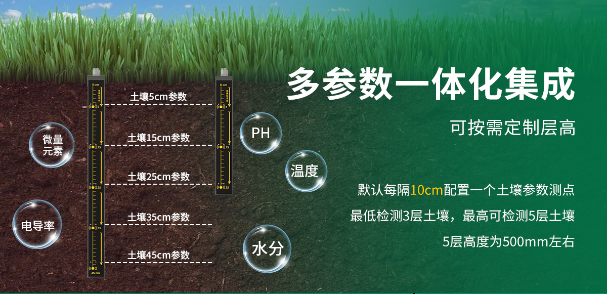 多土层探针型土壤检测仪_02.jpg