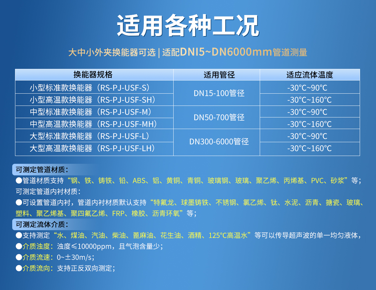 82f0ab0d7bb158cecbba36be623494cf.jpg 抱箍安装型管道外夹式超声波流量计_09.jpg
