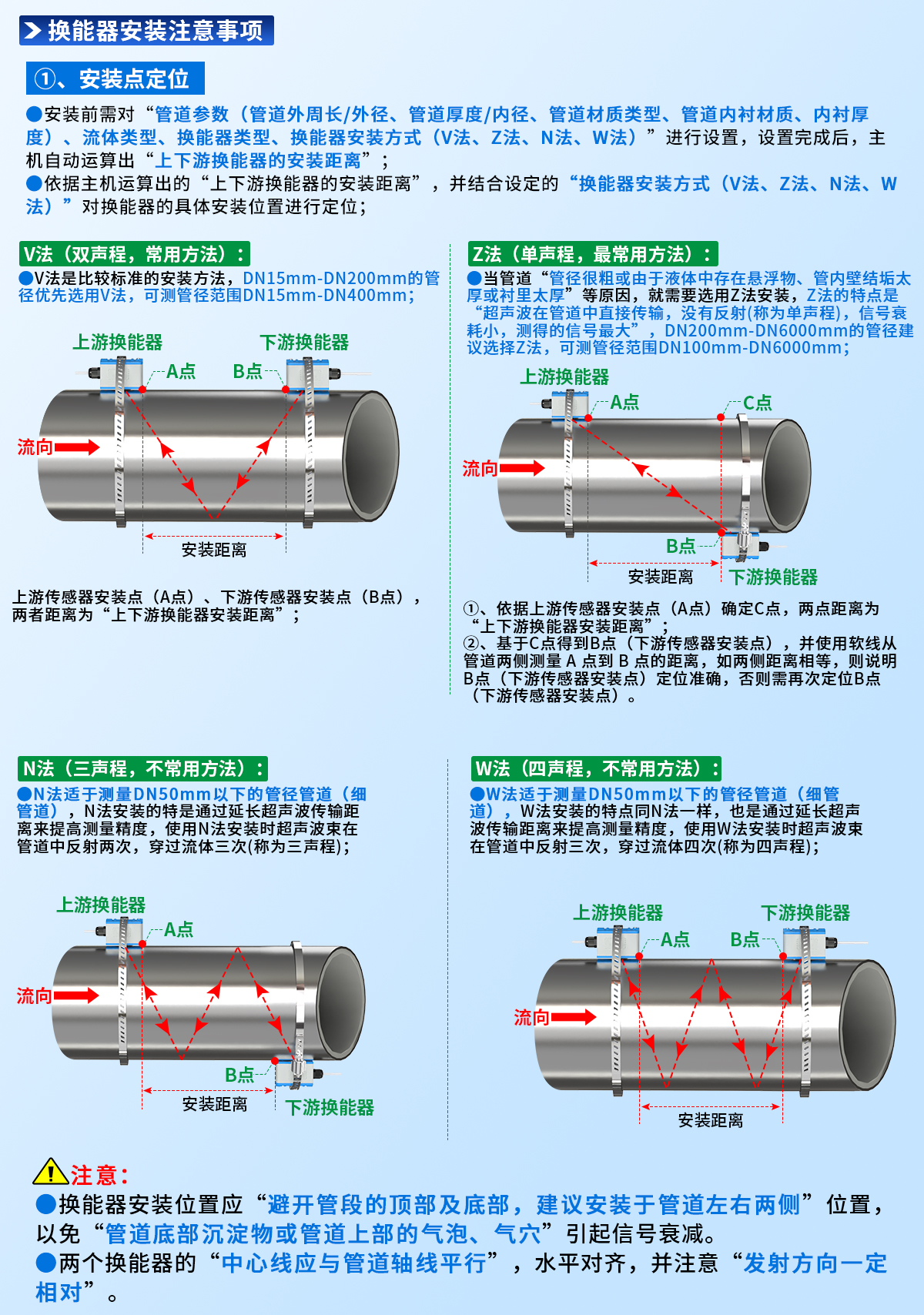 8c71ef21f179bc9cdad53de37d91dc6c.jpg 抱箍安装型管道外夹式超声波流量计_11.jpg