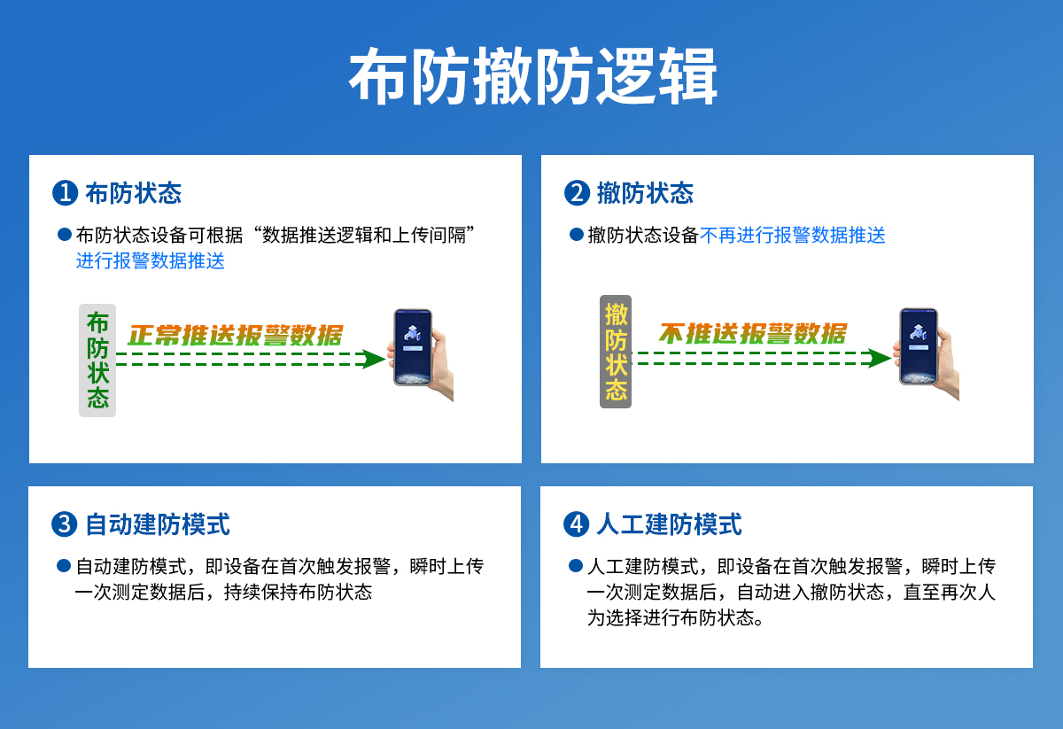 c003246cb176487106d1b73fb518903d.jpg 加强版NB-IoT型倾角变送器_09.jpg